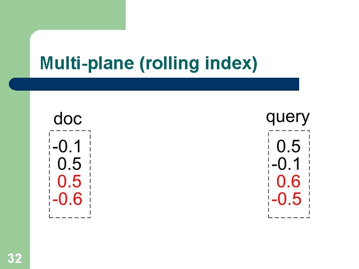 Multi-plane (rolling index) l 32 4 -d semantic vectors 
