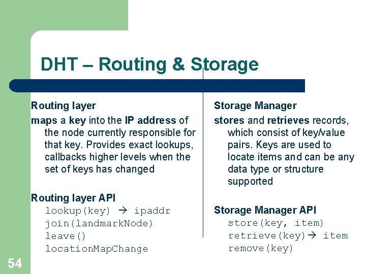 DHT – Routing & Storage Routing layer maps a key into the IP address