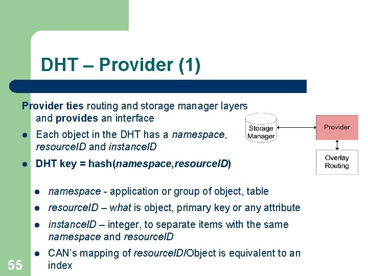 DHT – Provider (1) Provider ties routing and storage manager layers and provides an