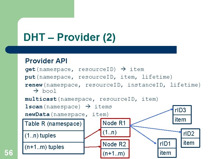 DHT – Provider (2) Provider API get(namespace, resource. ID) item put(namespace, resource. ID, item,