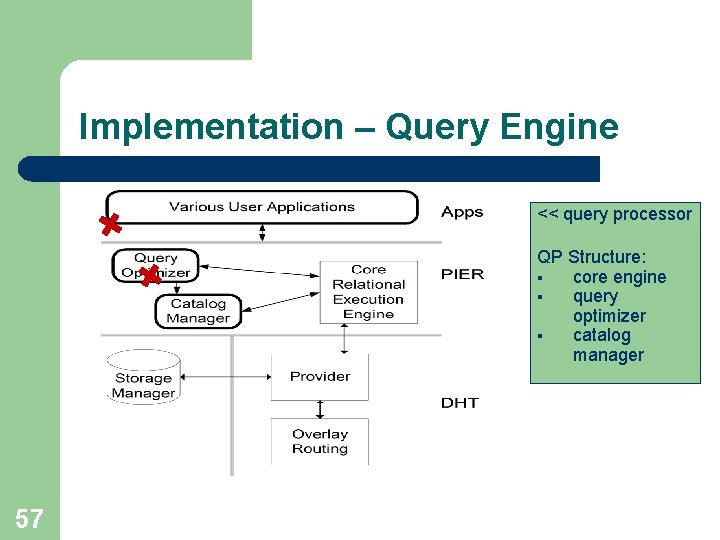 Implementation – Query Engine << query processor QP Structure: § core engine § query