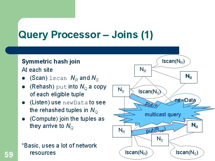 Query Processor – Joins (1) Symmetric hash join At each site l (Scan) lscan