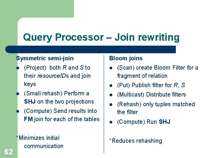 Query Processor – Join rewriting Symmetric semi-join l l l 62 (Project) both R