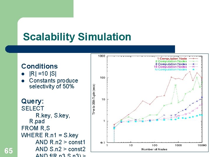 Scalability Simulation Conditions l l |R| =10 |S| Constants produce selectivity of 50% Query: