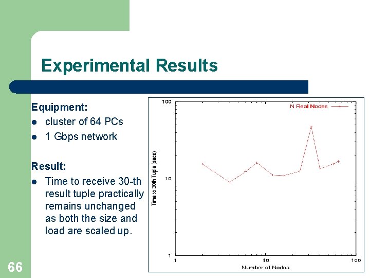 Experimental Results Equipment: l cluster of 64 PCs l 1 Gbps network Result: l