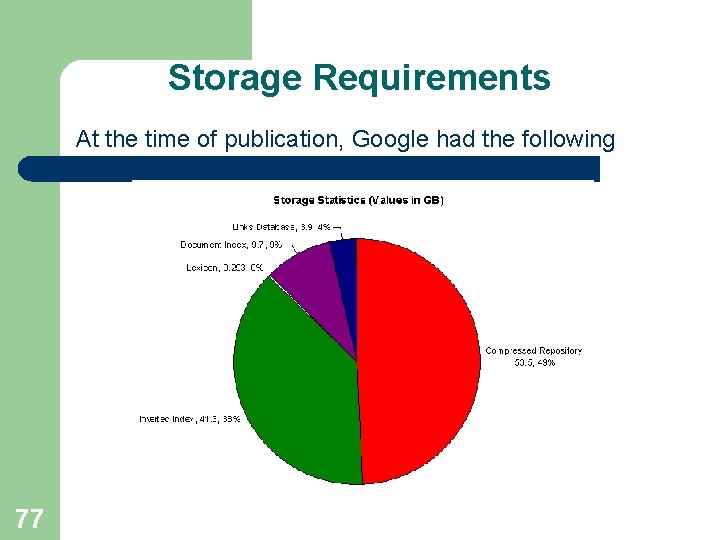 Storage Requirements At the time of publication, Google had the following statistical breakdown for