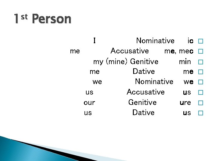 1 st Person I Nominative ic me Accusative me, mec my (mine) Genitive m