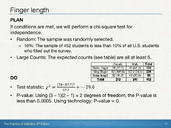 Finger length • The Practice of Statistics, 5 th Edition 11 