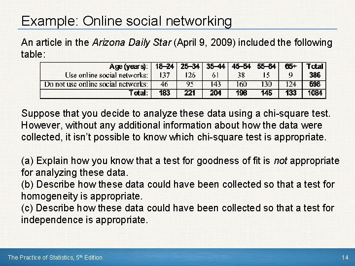 Example: Online social networking An article in the Arizona Daily Star (April 9, 2009)