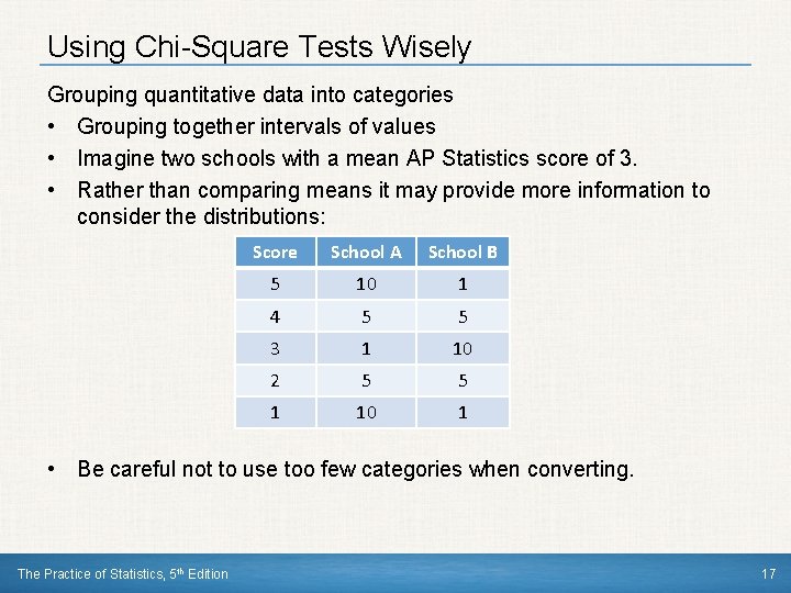 Using Chi-Square Tests Wisely Grouping quantitative data into categories • Grouping together intervals of