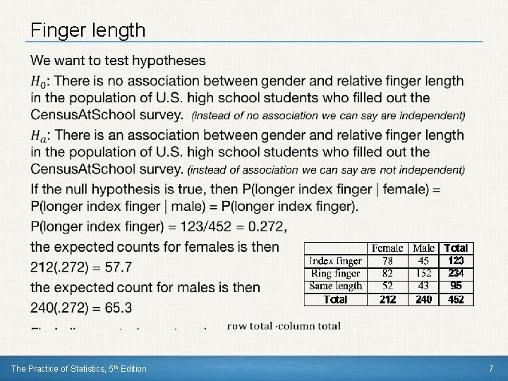 Finger length • The Practice of Statistics, 5 th Edition 7 