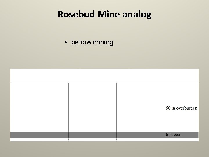 Rosebud Mine analog • before mining 