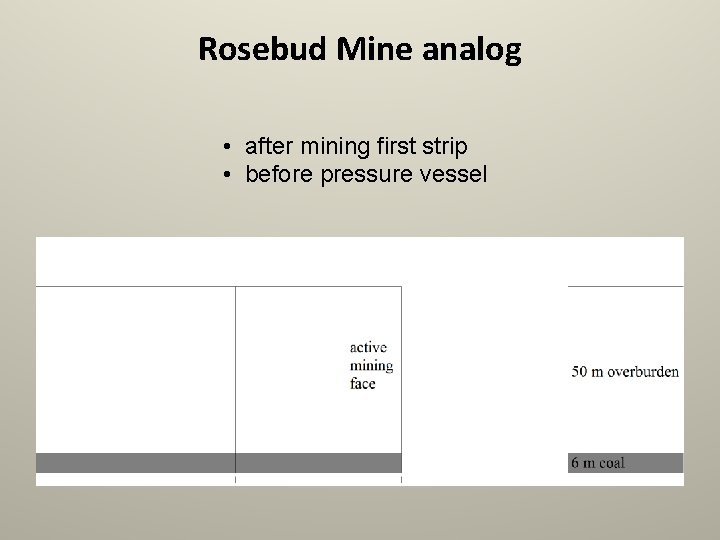 Rosebud Mine analog • after mining first strip • before pressure vessel 