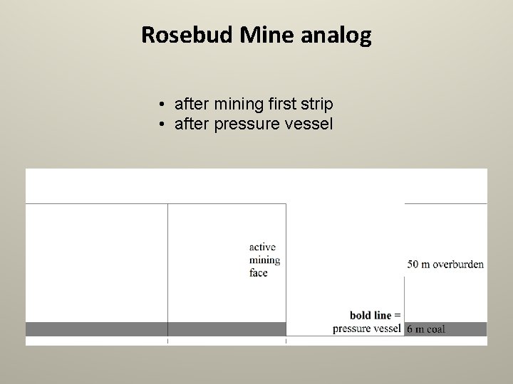 Rosebud Mine analog • after mining first strip • after pressure vessel 