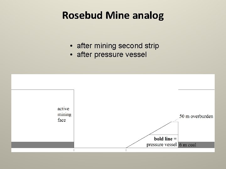 Rosebud Mine analog • after mining second strip • after pressure vessel 