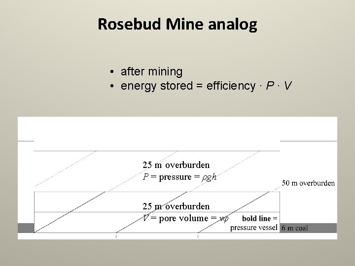 Rosebud Mine analog • after mining • energy stored = efficiency ∙ P ∙