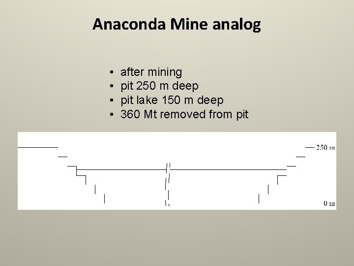 Anaconda Mine analog • • after mining pit 250 m deep pit lake 150