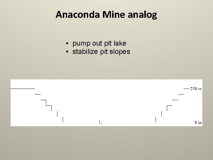 Anaconda Mine analog • pump out pit lake • stabilize pit slopes 