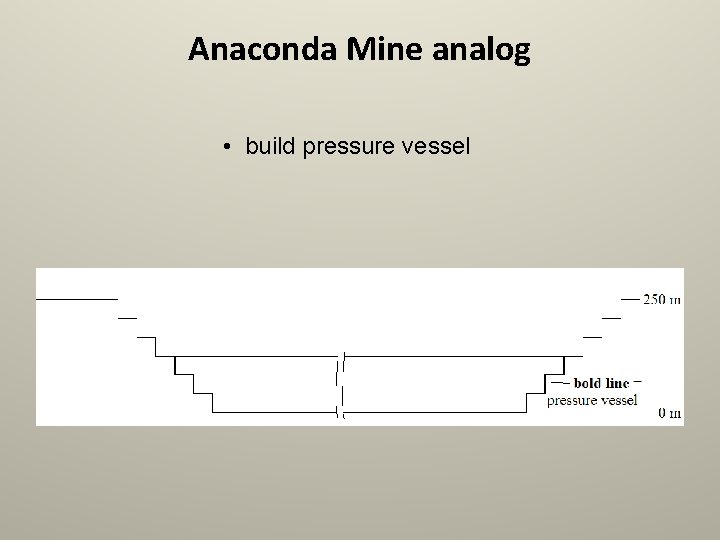 Anaconda Mine analog • build pressure vessel 