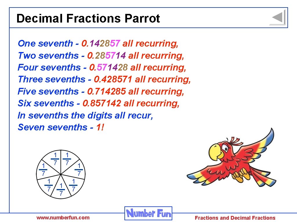 Decimal Fractions Parrot One seventh - 0. 142857 all recurring, Two sevenths - 0.