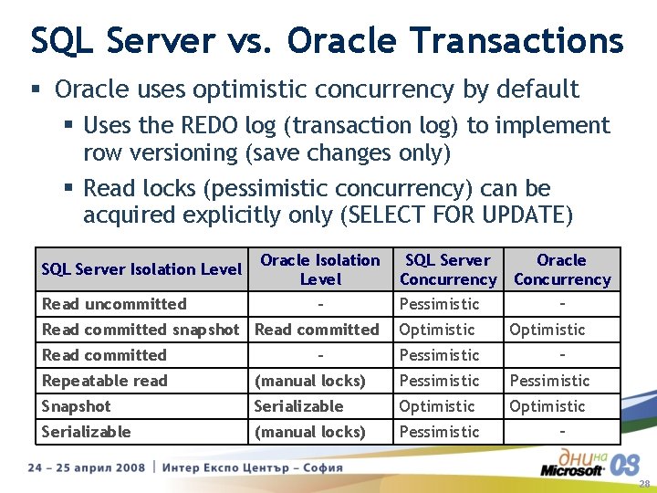 SQL Server vs. Oracle Transactions § Oracle uses optimistic concurrency by default § Uses SQL Server vs. Oracle Transactions § Oracle uses optimistic concurrency by default § Uses