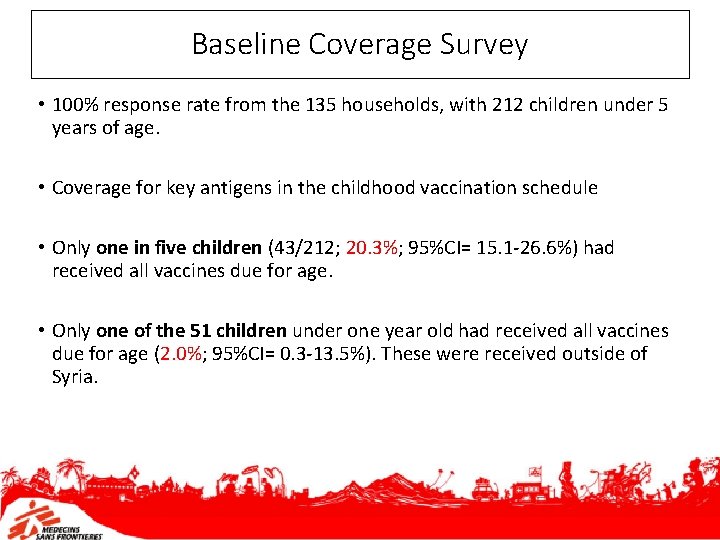 Baseline Coverage Survey • 100% response rate from the 135 households, with 212 children