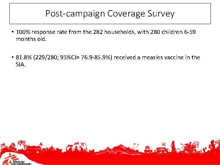 Post-campaign Coverage Survey • 100% response rate from the 282 households, with 280 children
