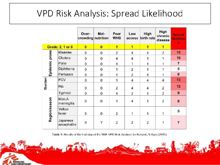 VPD Risk Analysis: Spread Likelihood 