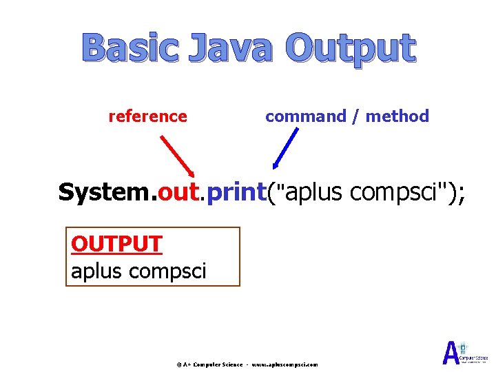 Basic Java Output reference command / method System. out. print("aplus compsci"); OUTPUT aplus compsci Basic Java Output reference command / method System. out. print("aplus compsci"); OUTPUT aplus compsci