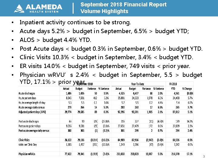 September 2018 Financial Report Volume Highlights • • Inpatient activity continues to be strong.