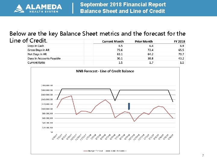 September 2018 Financial Report Balance Sheet and Line of Credit Below are the key