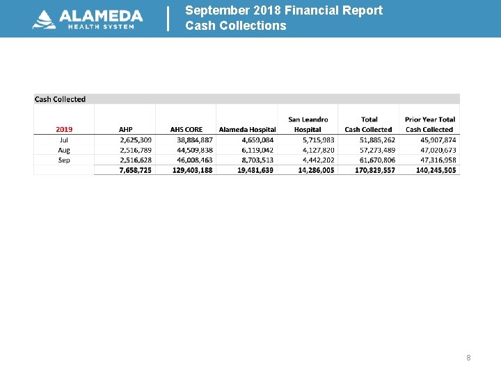 September 2018 Financial Report Cash Collections 8 