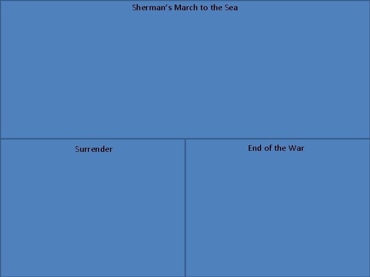 Sherman’s March to the Sea Surrender End of the War Sherman’s March to the Sea Surrender End of the War