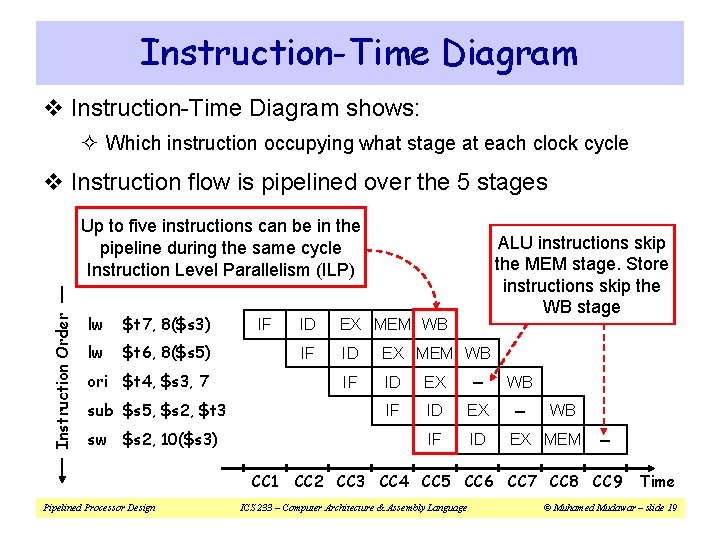 Instruction-Time Diagram v Instruction-Time Diagram shows: ² Which instruction occupying what stage at each
