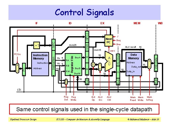 Control Signals EX 1 32 0 1 Address Data_out 0 Bus. W Data Memory