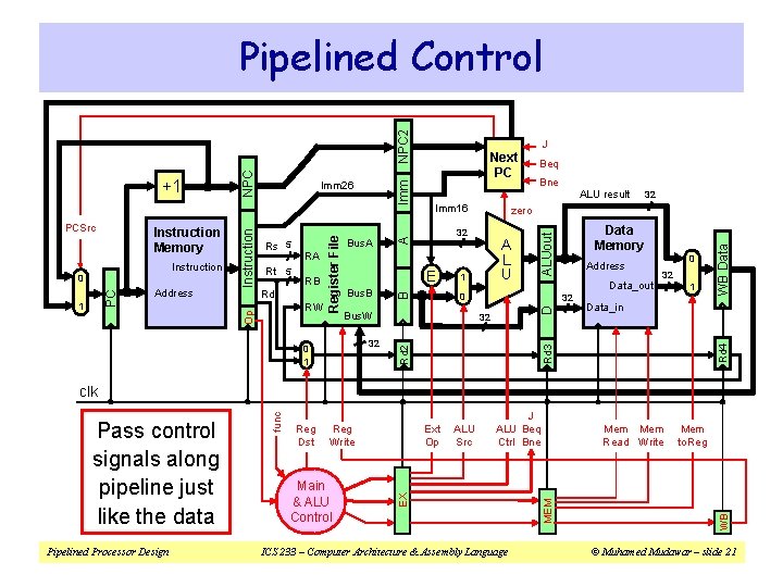 Address Data_out 0 32 32 0 32 1 WB Data A Imm 32 Data