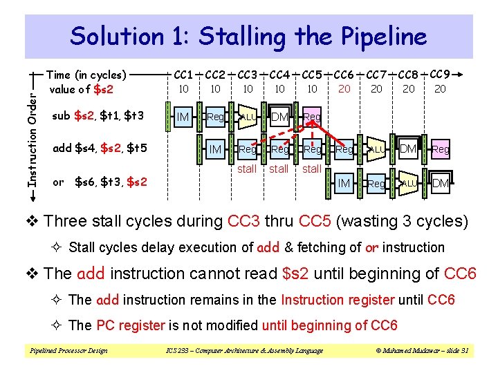 Instruction Order Solution 1: Stalling the Pipeline Time (in cycles) value of $s 2