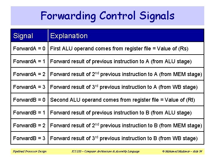 Forwarding Control Signals Signal Explanation Forward. A = 0 First ALU operand comes from
