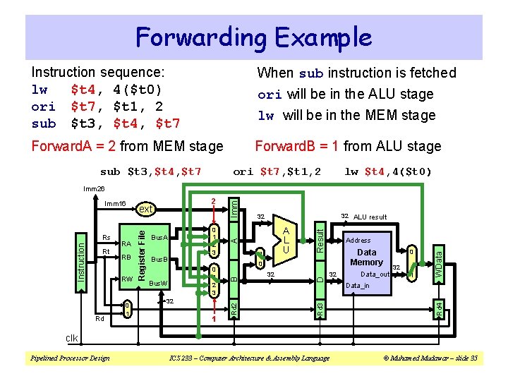 Forwarding Example Instruction sequence: lw $t 4, 4($t 0) ori $t 7, $t 1,