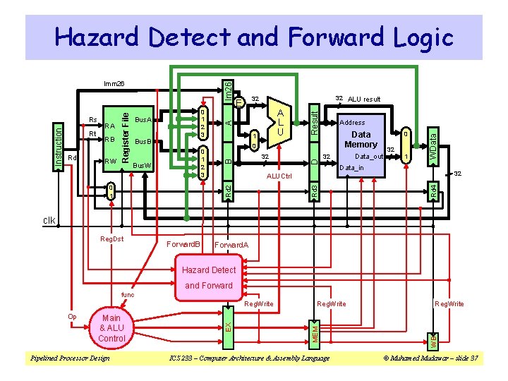 Hazard Detect and Forward Logic Bus. W Result 32 Data_out 32 0 32 1