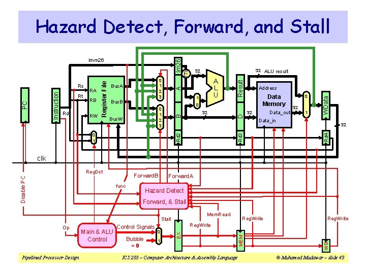 Hazard Detect, Forward, and Stall 32 Rd 2 0 1 Data_out 32 0 32