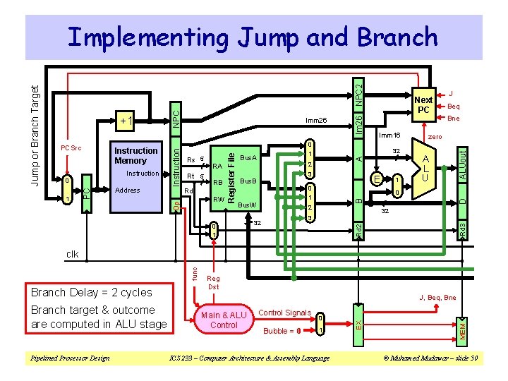 E 0 1 Bus. W A L U 0 2 32 3 32 1