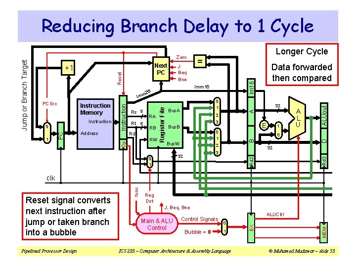 = Address RB Rd RW 2 3 Bus. B E 0 1 Bus. W