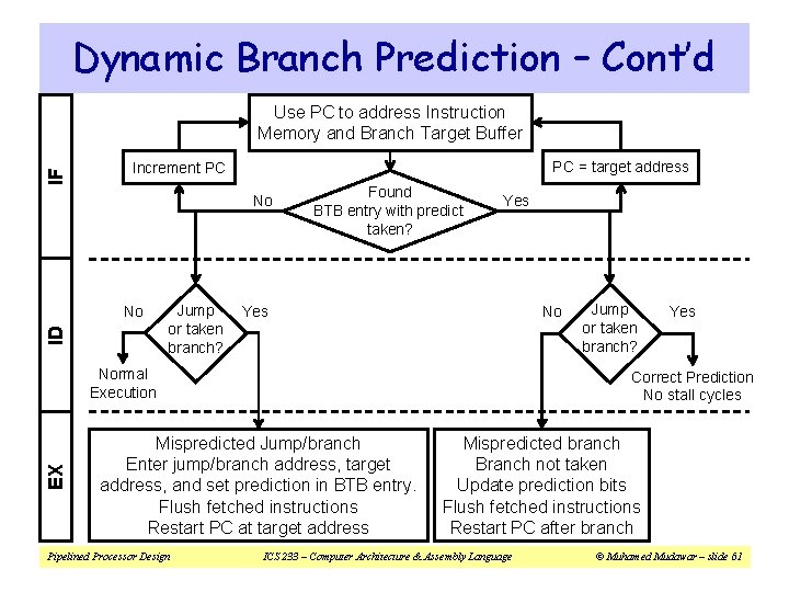 Dynamic Branch Prediction – Cont’d IF Use PC to address Instruction Memory and Branch