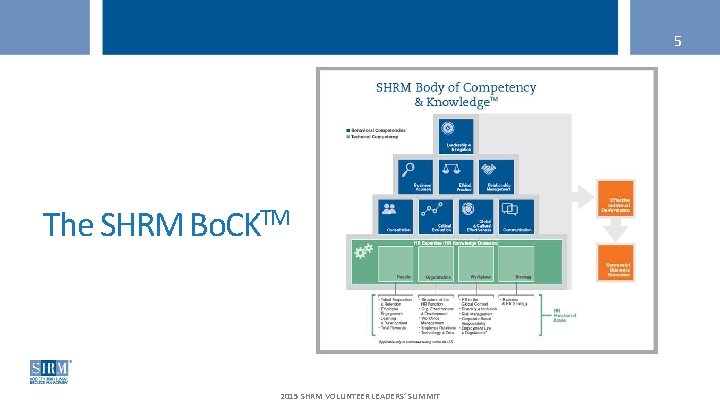 5 The SHRM Bo. CKTM 2015 SHRM VOLUNTEER LEADERS’ SUMMIT 