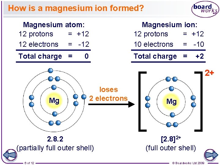 How is a magnesium ion formed? Magnesium atom: 12 protons = +12 12 electrons