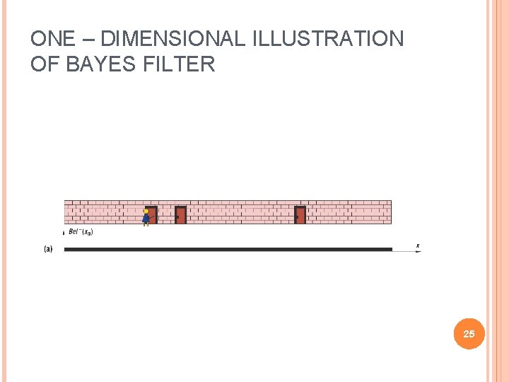 ONE – DIMENSIONAL ILLUSTRATION OF BAYES FILTER 25 