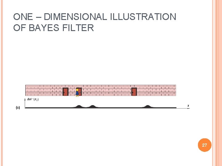 ONE – DIMENSIONAL ILLUSTRATION OF BAYES FILTER 27 