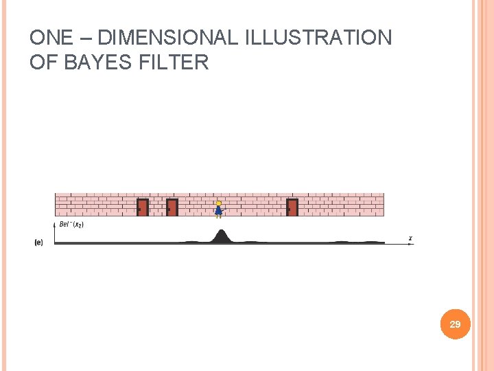 ONE – DIMENSIONAL ILLUSTRATION OF BAYES FILTER 29 