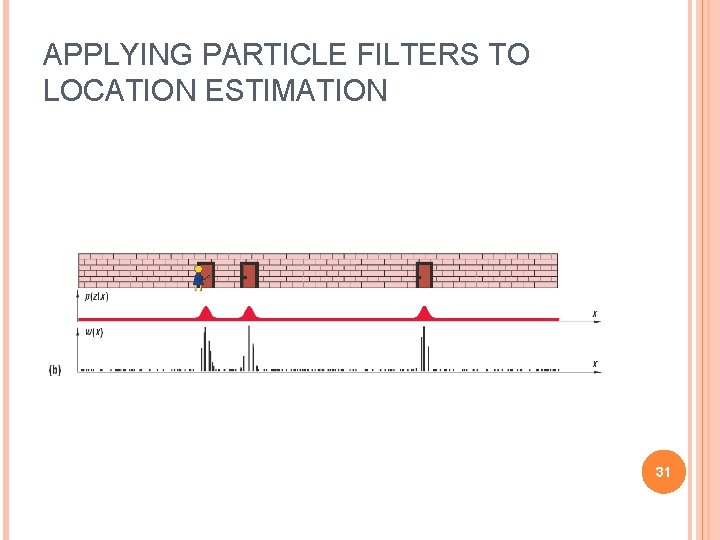 APPLYING PARTICLE FILTERS TO LOCATION ESTIMATION 31 